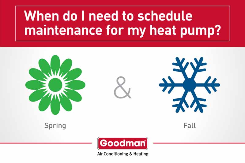 Heat Pump Maintenance & Tune Up Services In Brookfield, Laclede, Marceline, Mendon, Purdin, Sumner, Linneus, Browning, Buckling, Meadville, Rothville, New Boston, St. Catherine, Missouri, and Surrounding Areas